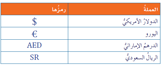 صِل بين اسم العملة النقدية ورمزها المناسب في الجدول أدناه